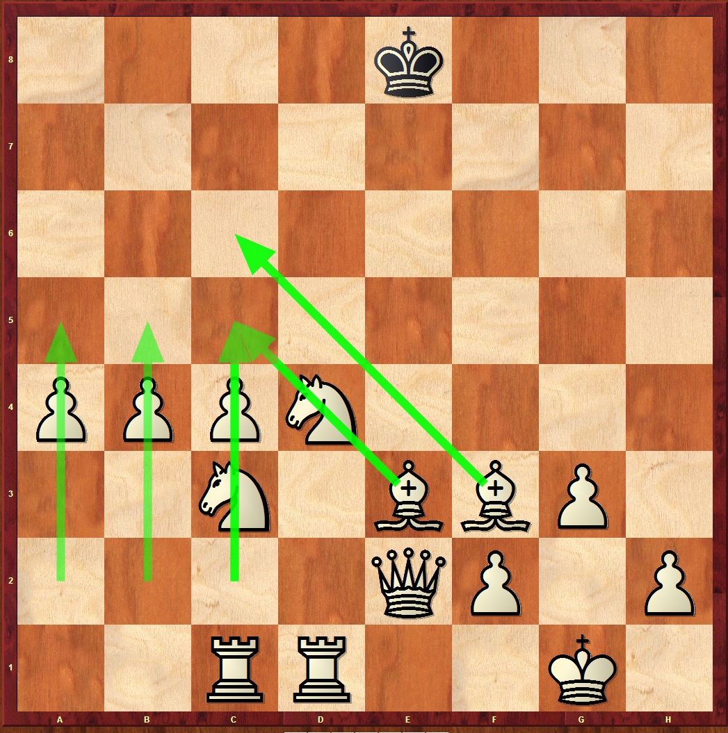 Cómo realizar un plan de juego en el ajedrez